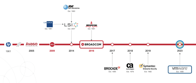 Broadcom Investor Presentation