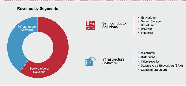 Broadcom Investor Presentation