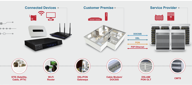 Broadcom Investor Presentation