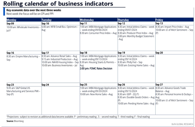 Data on tap: Inflation in focus this week