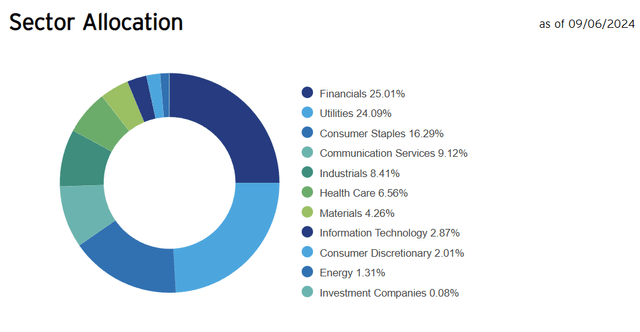 Sectors