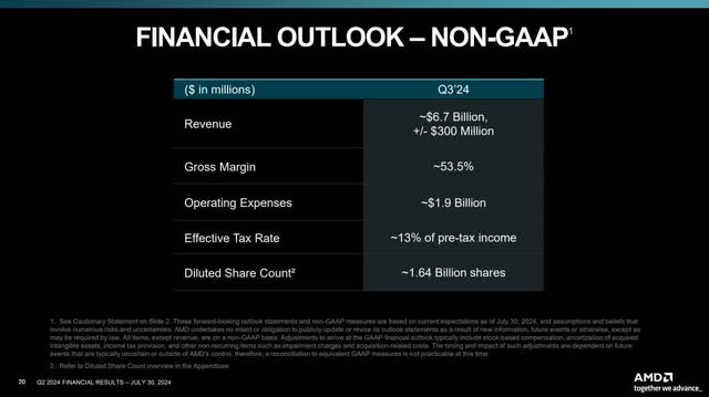 The image shows AMD's guidance for the third quarter of 2024.