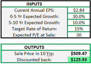 Nvidia DCF