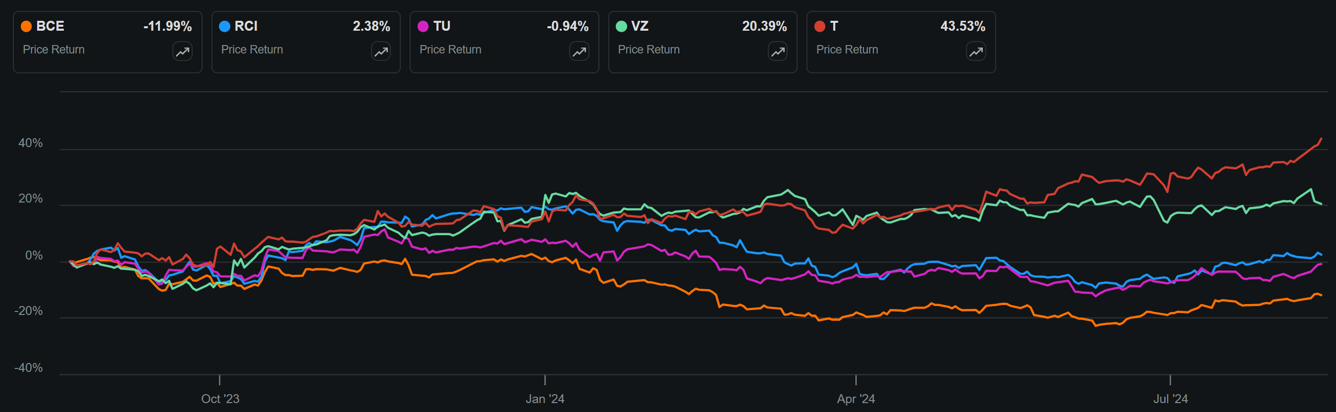 BCE s 8 3 Yield Telecom Giant Ready For Its Comeback NYSE BCE bce-s-8-3-yield-telecom-giant-ready-for-its-comeback-nyse-bce