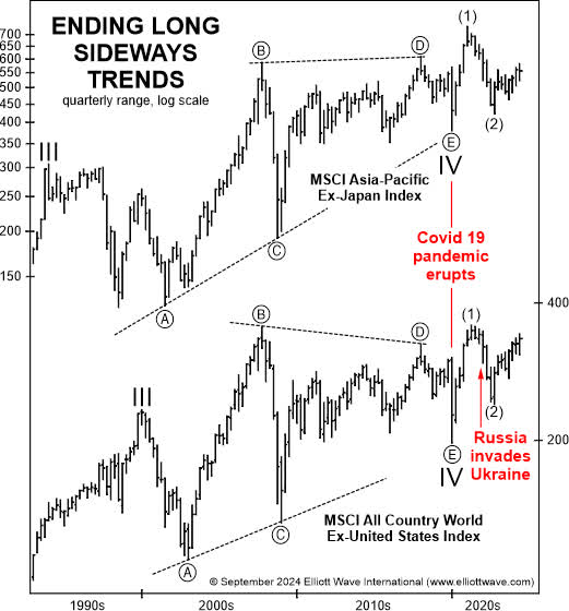 MSCI All Country World