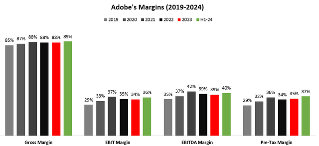 Adobe Margins