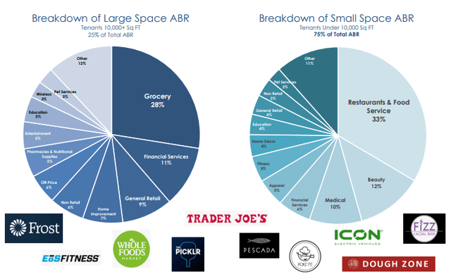 diversification of tenants