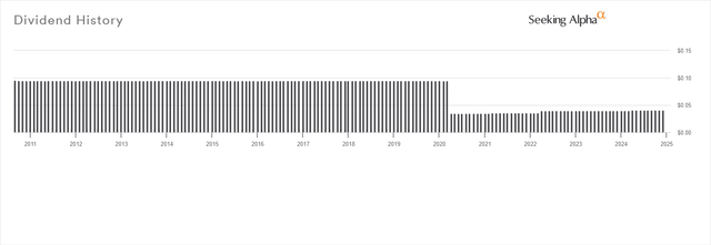 Dividend history