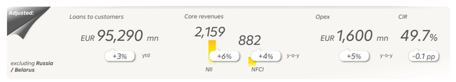 Raiffeisen Bank International H1 2024 results