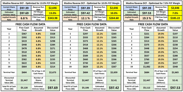 Modine reverse DCF discounted cash flow analysis model free cash flow