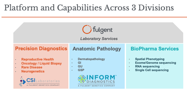 Fulgent Genetics Lab Services Divisions