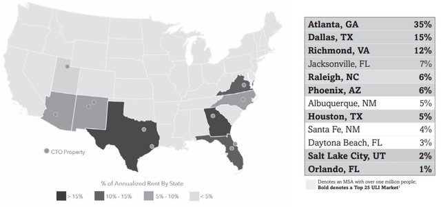 CTO Realty Growth Geographic Presence