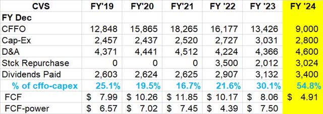 Company filings on SEC Edgar pulled from my model.