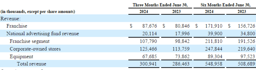 Planet Fitness Investor Presentation 2024