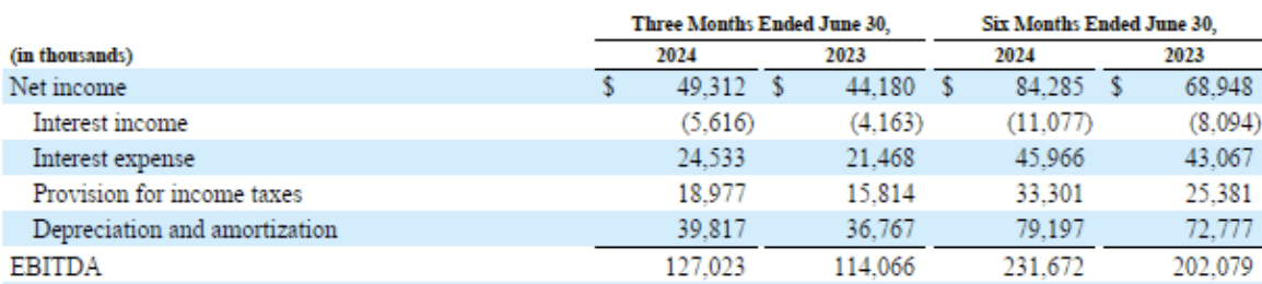 Planet Fitness Investor Presentation 2024