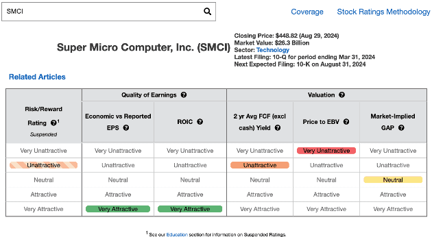 SMCI Stock Rating Details