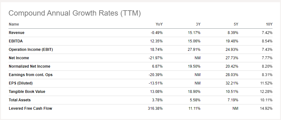 Fraser Group Growth Profile Seeking Alpha