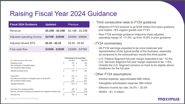 MMS FY 2024 Outlook