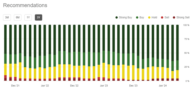 Block sell-side analysts recommendations
