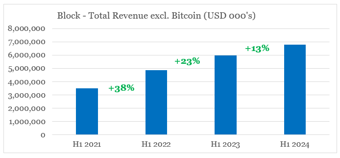 Block: Looking More Attractive, But Problems Remain (Rating Upgrade ...