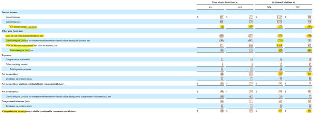 AGNC Investment Income Statement