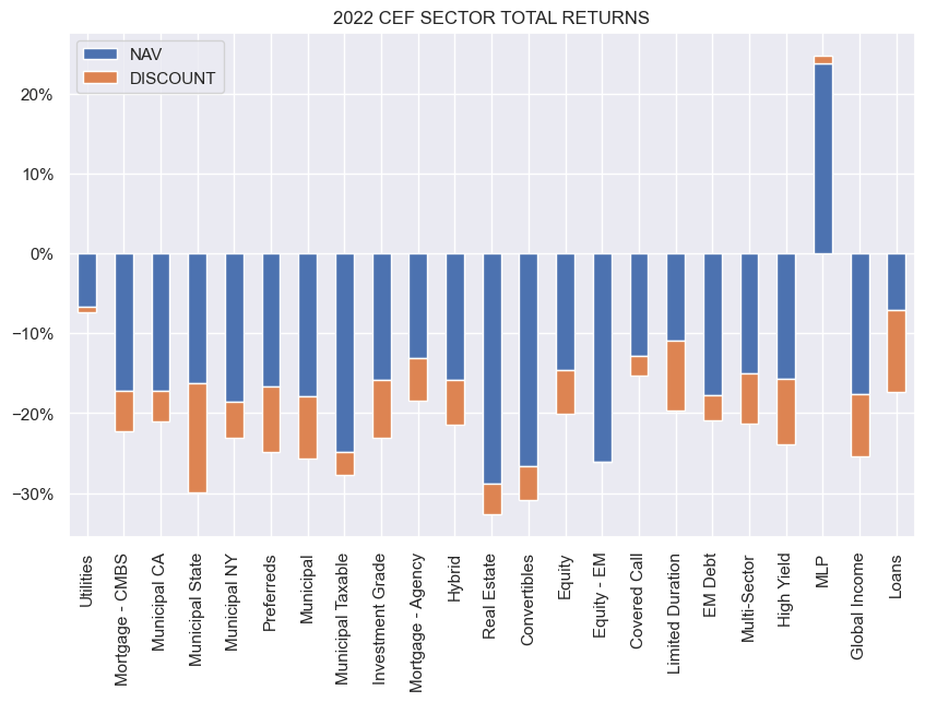 Ideas For Managing CEF Discount Volatility | Seeking Alpha