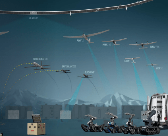 Diversified UAV lineup