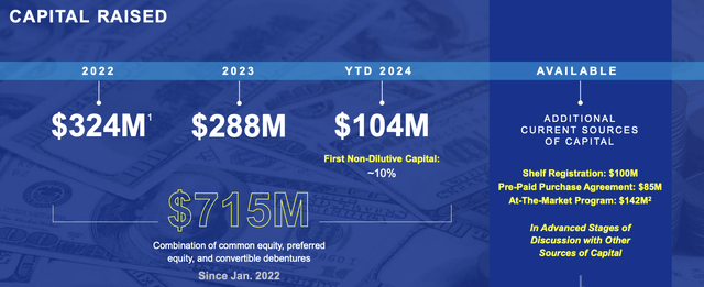Canoo Fiscal 2024 Second Quarter Capital Raising