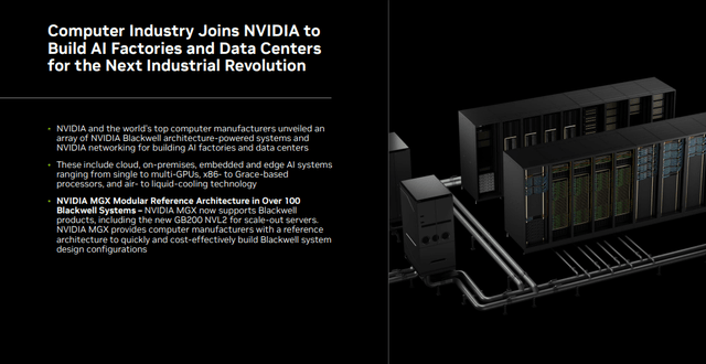 The image discusses NVIDIA's AI factory.