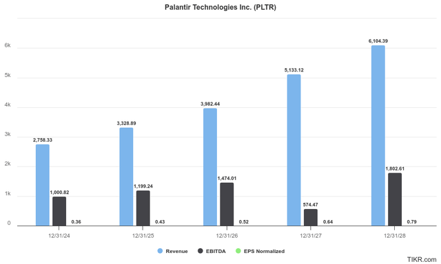 PLTR stock