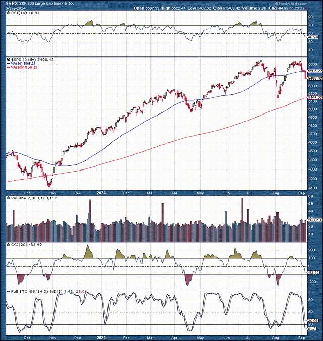 SPX