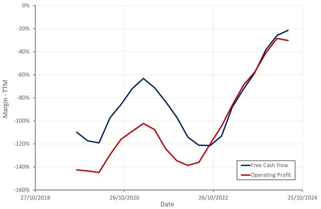 Jumia Margins