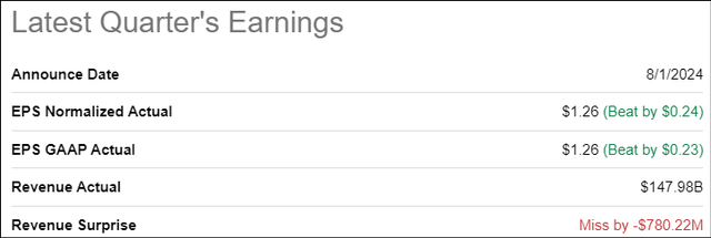 Amazon consensus estimates
