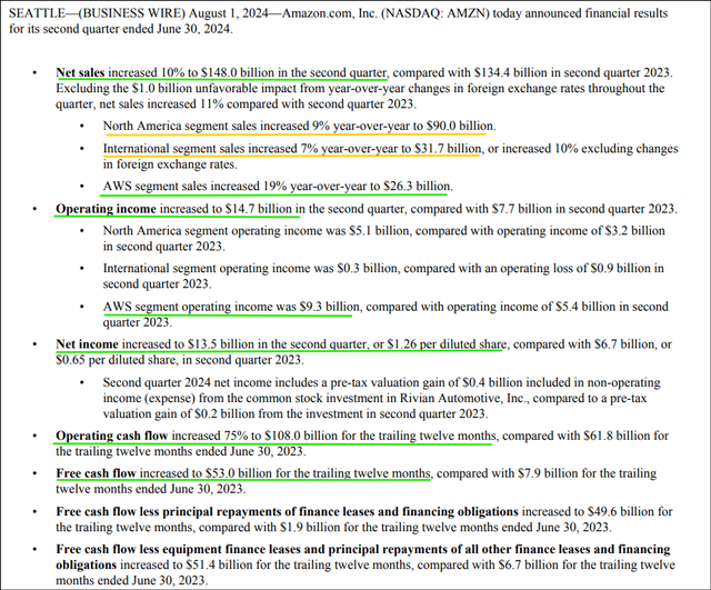 Amazon Investor Relations