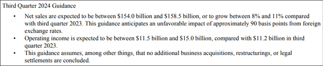 Amazon Investor Relations