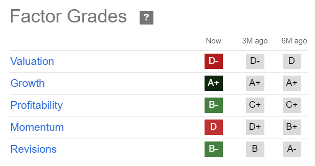 SQ Quant Grades