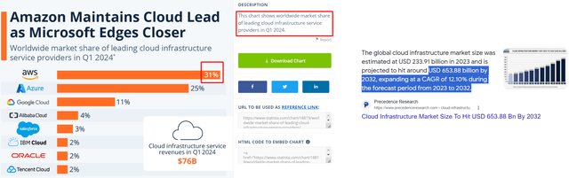 Oakoff's compilation, different sources
