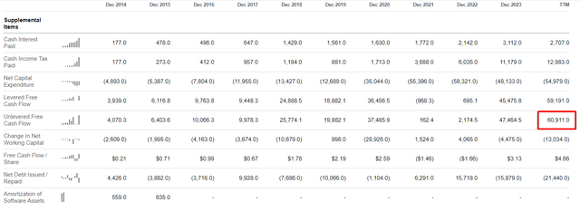 Seeking Alpha, Oakoff's notes
