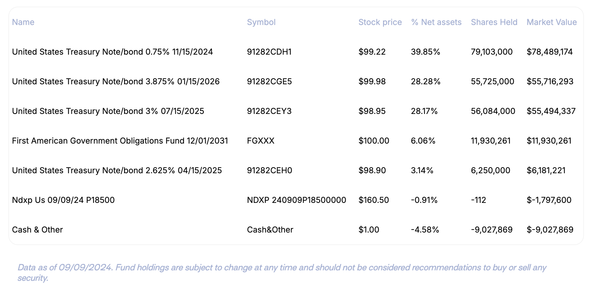 QQQY ETF: Surprisingly Solid Strategy But Overambitious Distributions  (NASDAQ:QQQY) | Seeking Alpha