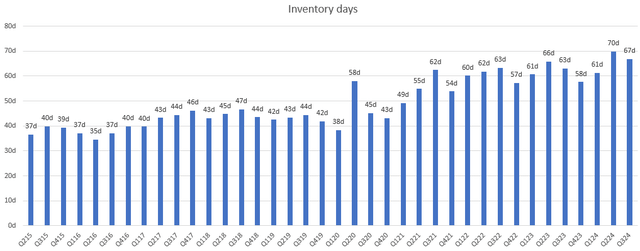 A graph of blue and black bars Description automatically generated with medium confidence