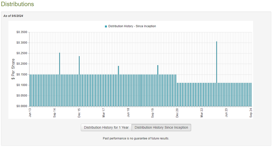 DSL A Very Expensive Bond CEF With Limited Upside Potential From Here