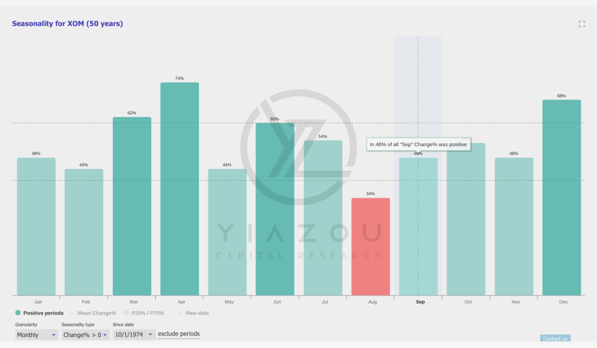 XOM, ExxonMobil, XOM stock, ExxonMobil stock analysis, ExxonMobil cash flow, XOM dividends, ExxonMobil share repurchase, ExxonMobil financial stability, ExxonMobil Q2 earnings, ExxonMobil long-term growth, ExxonMobil high-value products, ExxonMobil stock repurchase plan, ExxonMobil Proxxima, ExxonMobil carbon materials, XOM profitability, ExxonMobil investment strategy, ExxonMobil operational edge, ExxonMobil free cash flow, XOM net debt ratio, ExxonMobil shareholder returns, ExxonMobil structural savings, ExxonMobil balance sheet, ExxonMobil 2027 outlook.
