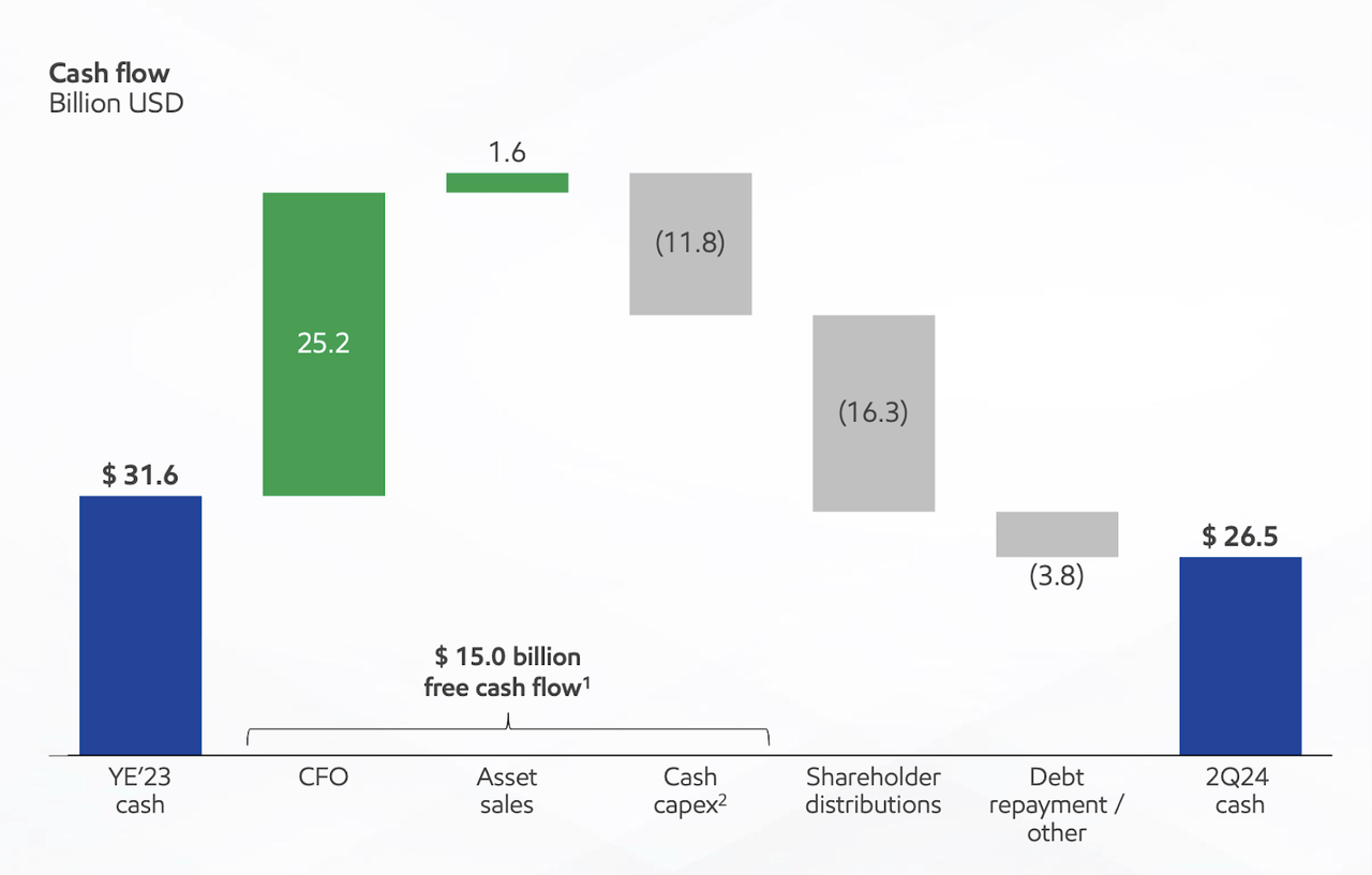 XOM, ExxonMobil, XOM stock, ExxonMobil stock analysis, ExxonMobil cash flow, XOM dividends, ExxonMobil share repurchase, ExxonMobil financial stability, ExxonMobil Q2 earnings, ExxonMobil long-term growth, ExxonMobil high-value products, ExxonMobil stock repurchase plan, ExxonMobil Proxxima, ExxonMobil carbon materials, XOM profitability, ExxonMobil investment strategy, ExxonMobil operational edge, ExxonMobil free cash flow, XOM net debt ratio, ExxonMobil shareholder returns, ExxonMobil structural savings, ExxonMobil balance sheet, ExxonMobil 2027 outlook.