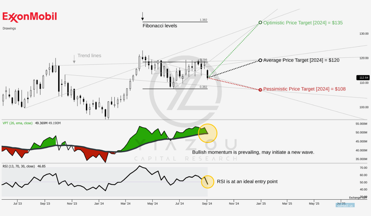 XOM, ExxonMobil, XOM stock, ExxonMobil stock analysis, ExxonMobil cash flow, XOM dividends, ExxonMobil share repurchase, ExxonMobil financial stability, ExxonMobil Q2 earnings, ExxonMobil long-term growth, ExxonMobil high-value products, ExxonMobil stock repurchase plan, ExxonMobil Proxxima, ExxonMobil carbon materials, XOM profitability, ExxonMobil investment strategy, ExxonMobil operational edge, ExxonMobil free cash flow, XOM net debt ratio, ExxonMobil shareholder returns, ExxonMobil structural savings, ExxonMobil balance sheet, ExxonMobil 2027 outlook.