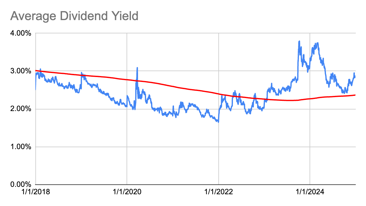 My Top 10 HighYield Dividend Stocks For January 2025 Seeking Alpha