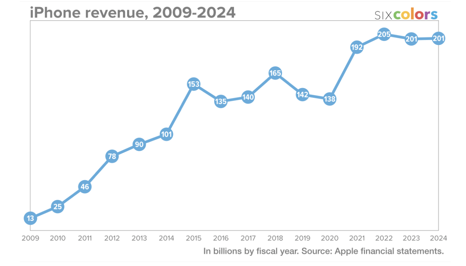 Apple: $4 Trillion Mistake (NASDAQ:AAPL) | Seeking Alpha
