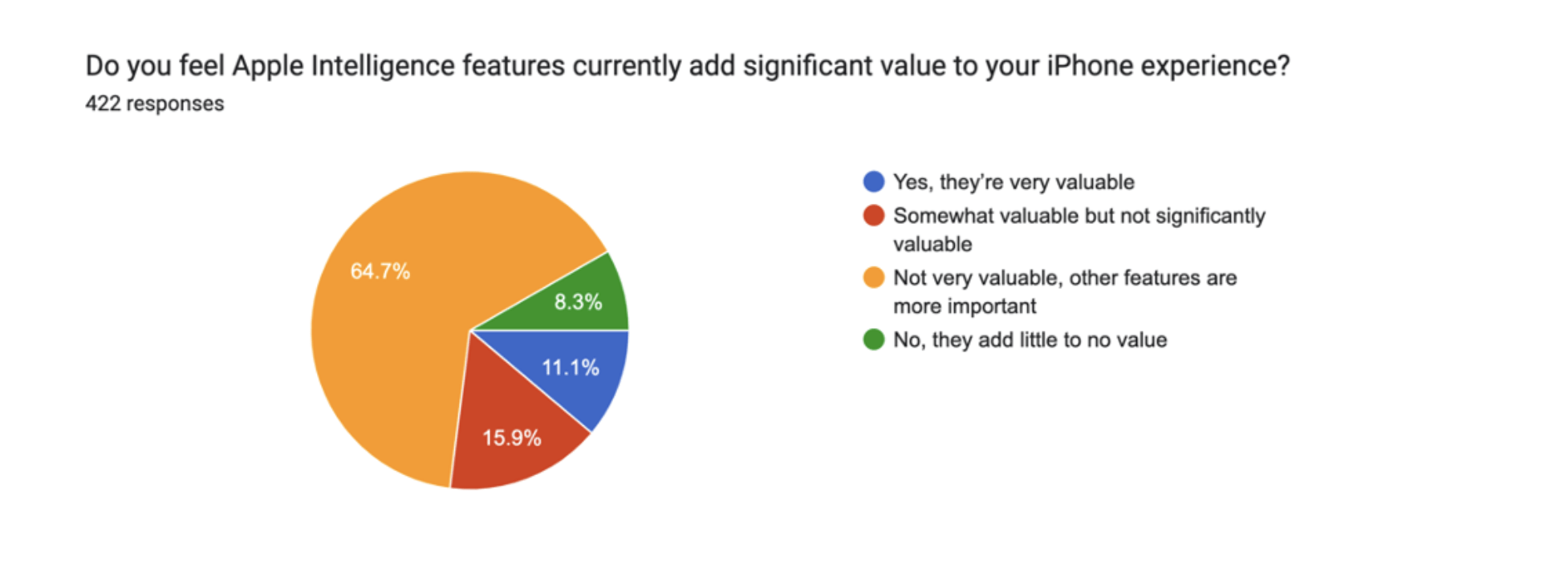 Apple: $4 Trillion Mistake (NASDAQ:AAPL) | Seeking Alpha