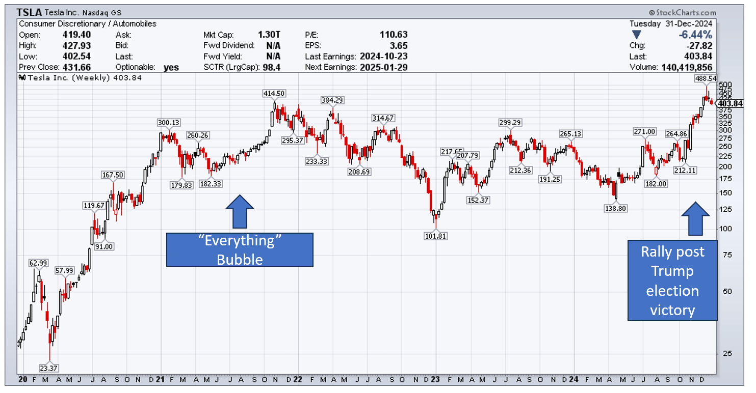 Tesla: Cracks In Foundation Foreshadow Tough 2025 (Rating Downgrade)  (NASDAQ:TSLA) | Seeking Alpha