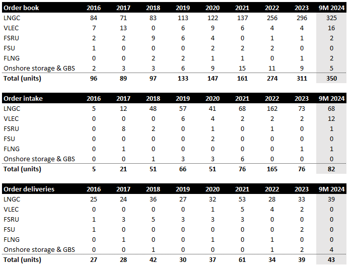 Gaztransport & Technigaz Inventory: Developments Strenghtens Funding Thesis (OTCMKTS:GZPZF) Gaztransport & Technigaz Inventory: Developments Strenghtens Funding Thesis (OTCMKTS:GZPZF)