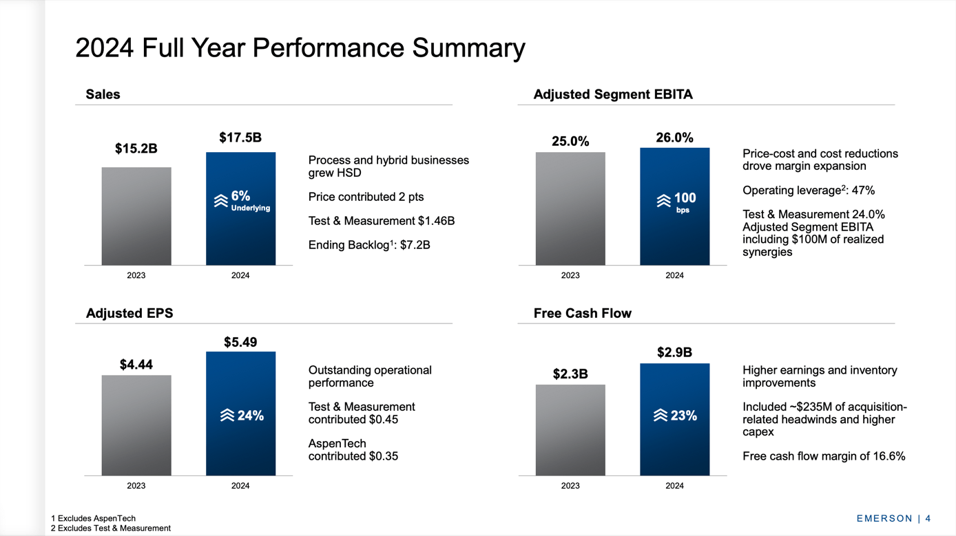 Emerson Electric Not A Bargain At The Moment NYSE EMR Seeking Alpha